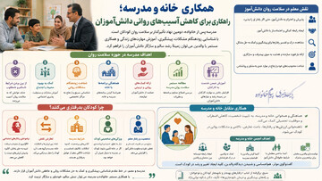 همکاری خانه و مدرسه؛ راهکاری برای کاهش آسیب‌های روانی دانش‌آموزان +اینفوگرافی