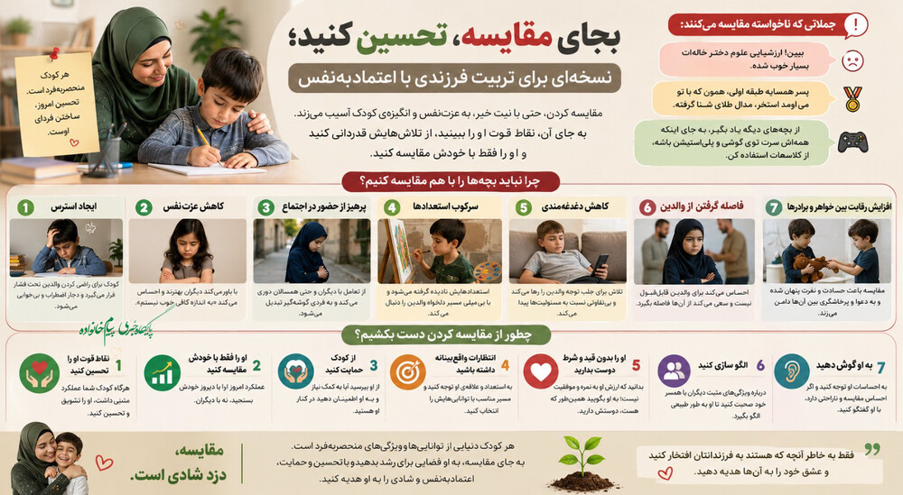«بجای مقایسه، تحسین کنید؛ نسخهای برای تربیت فرزندی با اعتمادبهنفس» +اینفوگرافی