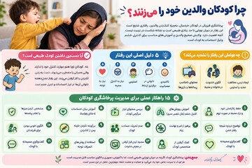 چرا کودکان والدین خود را می‌زنند؟ +اینفوگرافی