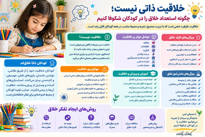 خلاقیت