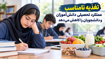 تغذیه نامناسب عملکرد تحصیلی دانش‌آموزان و دانشجویان را کاهش می‌دهد